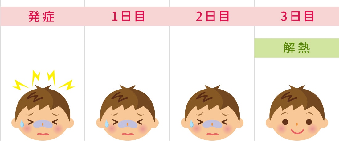インフルエンザ出席停止期間 幼稚園児・保育園児 例3