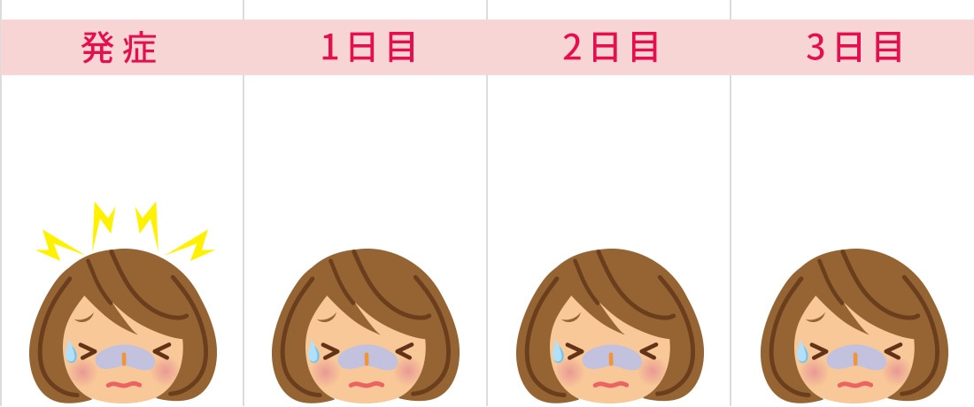 インフルエンザ出席停止期間 小学生以上 例3